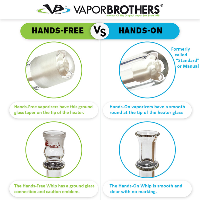 Hands Free vs Manual Standard Vaporizer