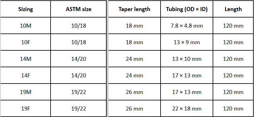 Raw Ground Glass Joints For Glassblowers (Sharp End) - 8775